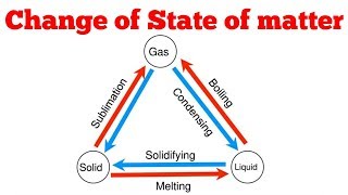 Interconversion of States of matter  Effect of change of temperature  in hindi  ErSir [upl. by Bickart]