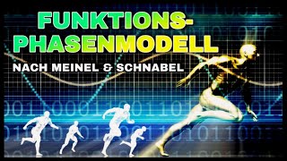 Das Funktionsphasenmodell nach Meinel und Schnabel  Bewegungsanalyse [upl. by Rockel732]