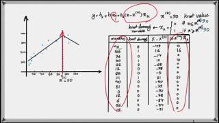 How to Develop a Piecewise Linear Regression Model in R [upl. by Gilly]