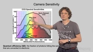 Microscopy Cameras and Digital Image Analysis Nico Stuurman [upl. by Aruasi534]