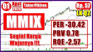 01082024 Saham MMIX LK Q2 Harga Wajarnya dimana [upl. by Mortimer]