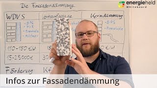 Fassadendämmung Infos zu Arten Kosten amp Förderung  EnergieheldWhiteboard [upl. by Wengert]