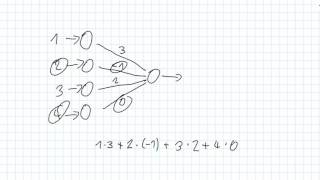 Neuronale Netze 002  Single Layer Perceptron [upl. by Annaiel230]