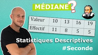 MÉDIANE dans un TABLEAU avec Effectifs  Exercice Corrigé  Seconde [upl. by Voccola]