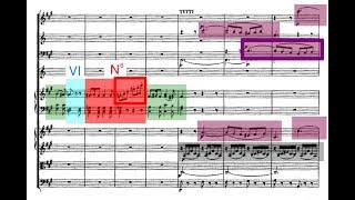 Neapolitan Chords Favorite Examples from Mozart [upl. by How]