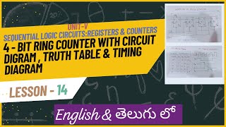 Working of 4 bit Ring Counter in Telugu amp English [upl. by Uhile996]