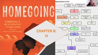 Homegoing Chapter 8 H Audiobook [upl. by Anirahc]