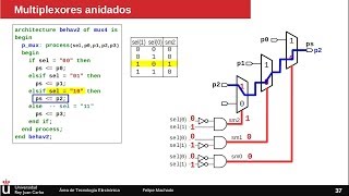 Diseño VHDL 2 Multiplexor 22 [upl. by Abdulla148]