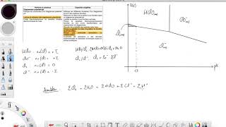 Diagrammes EpH  Révisions Partie 6 [upl. by Nihsfa]