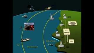 Global Maritime Distress and Safety System Trailer [upl. by Oznole]