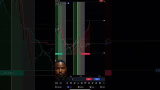 US30 scalping strategy vs Free indicator that will make you money us30 us30trading us30scalping [upl. by Hnao102]