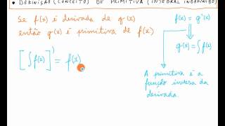 Introdução às Primitivas Integral Indefinida [upl. by Sivia]