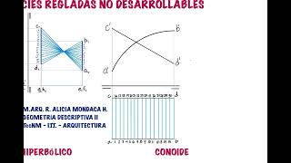 Paraboloide hiperbólico y conoide  Geometría Descriptiva [upl. by Austen]