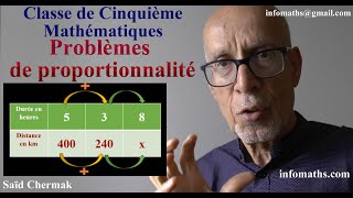 MATHS EN CINQUIÈME RÉSOUDRE DES PROBLÈMES DE PROPORTIONNALITE [upl. by Didi774]