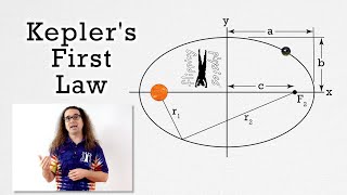 Keplers First Law of Planetary Motion [upl. by Stratton123]