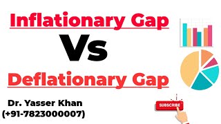 Inflationary Gap Vs Deflationary Gap [upl. by Ahsilef]