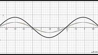 Standing wave  Third harmonic [upl. by Petronilla]