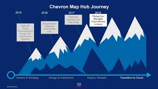 Esri 2018 Petroleum GIS Conference Chevron Debuts Their Map Hub Journey to Success [upl. by Greenwell]