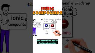 what are ionic Compounds ioniccompound ionicbond ioniccompounds ionic shorts short viral [upl. by Airetnahs]