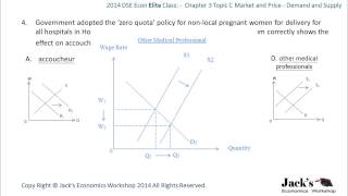 2014 DSE Econ Sample MC Question and Answer [upl. by Acirehs]