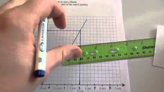 Distance Time Graphs  Corbettmaths [upl. by Hctud624]