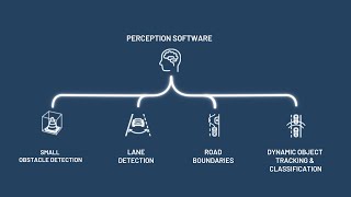 MicroVision’s Perception Software [upl. by German235]