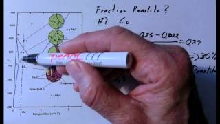 Fe C System Low Carbon Compositions [upl. by Alexis]