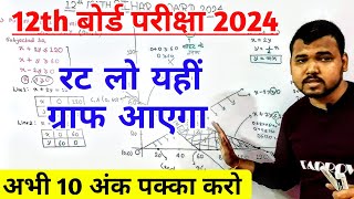 12th math graph LPP  LPP Class 12th Maths  Bihar Board 2024 Exam [upl. by Sikko]