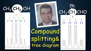 PROTON NMR LECT 7 COMPOUND SPLITTING AND TREE DIAGRAM [upl. by Vito]