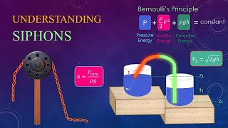 Understanding Siphons [upl. by Patty]