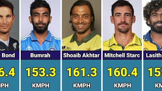 Fastest Bowlers in Cricket History [upl. by Castora]