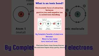 ionic bonding ionic bond chemistry [upl. by Sudoeht]