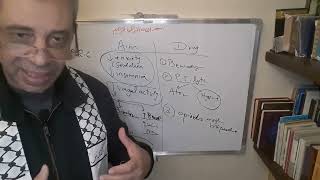 Module 310  Lecture 29  Part 3 Preanesthetic medication [upl. by Haraj]