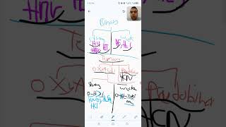 Acids  Bases  Slats  Sugars and Alcohols [upl. by Burtis794]