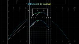 Diferencial de posición  VECTOR ACELERACIÓN  FULL VIDEO en descripción shorts [upl. by Aizat]