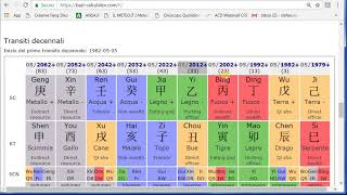 Come calcolare il tuo oroscopo cinese completo [upl. by Anazus]