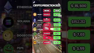 CRYPTO PREDICTION 2025 dogecoin BTCethsolpunt [upl. by Wyatan]