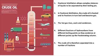 Chemicals from Oil  Fractional Distillation GCSE Chemistry [upl. by Narruc]