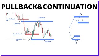 How To Trade PullbackContinuation Pullback trading quotstrategyquot [upl. by Rehotsirhc]