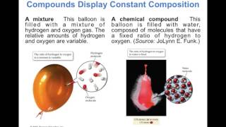 Chapter 5  Molecules and Compounds [upl. by Nya707]