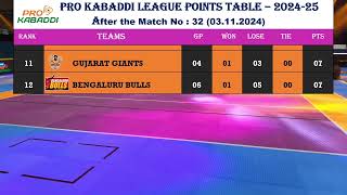 Pro Kabaddi 2024  PKL Season 11  Points Table Today  After Match No  32 Puneri Paltan vs U Mumba [upl. by Gayelord]