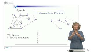 Algoritmo de búsqueda en profundidad DFS   UPV [upl. by Sorenson192]