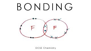 Bonding Ionic Covalent amp Metallic  GCSE Chemistry  long version [upl. by Rawlinson]