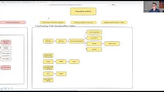 Geospatial reprojection in Python 2024  what’s available and what’s next [upl. by Rehpotsirk]