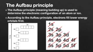 22 The Aufbau principle SL [upl. by Codee]