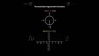 The most basic trigonometric functions mathshorts calculus pythagorean [upl. by Kristel]