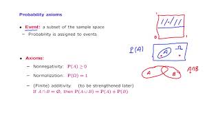 L014 Probability Axioms [upl. by Paolo]