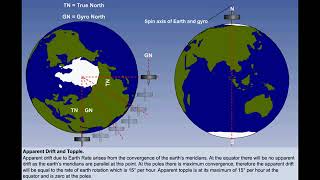 Gyroscopic Theory  Chapter 11  Instrument  CPL  ATPL  Pilot State [upl. by Eirameinna262]