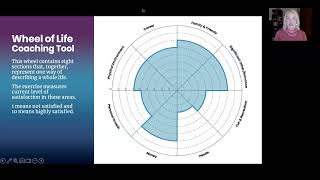 Power of CoActive Coaching  May 28 [upl. by Ecinaj]