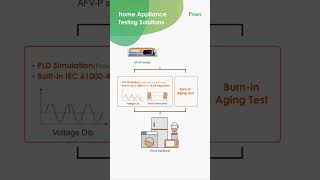 Programmable AC Power Source AFVP Series [upl. by Anneuq]